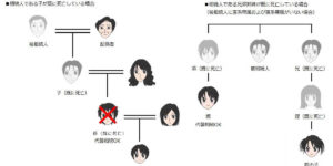 代襲相続とは？