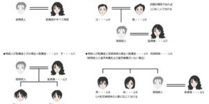 法定相続分とは？