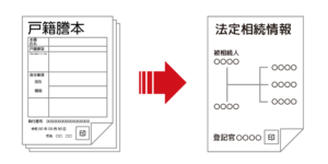 法定相続情報一覧図の作成
